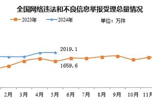 绍尔：聚勒可以成为德国队中坚力量，但他必须控制自己的体格